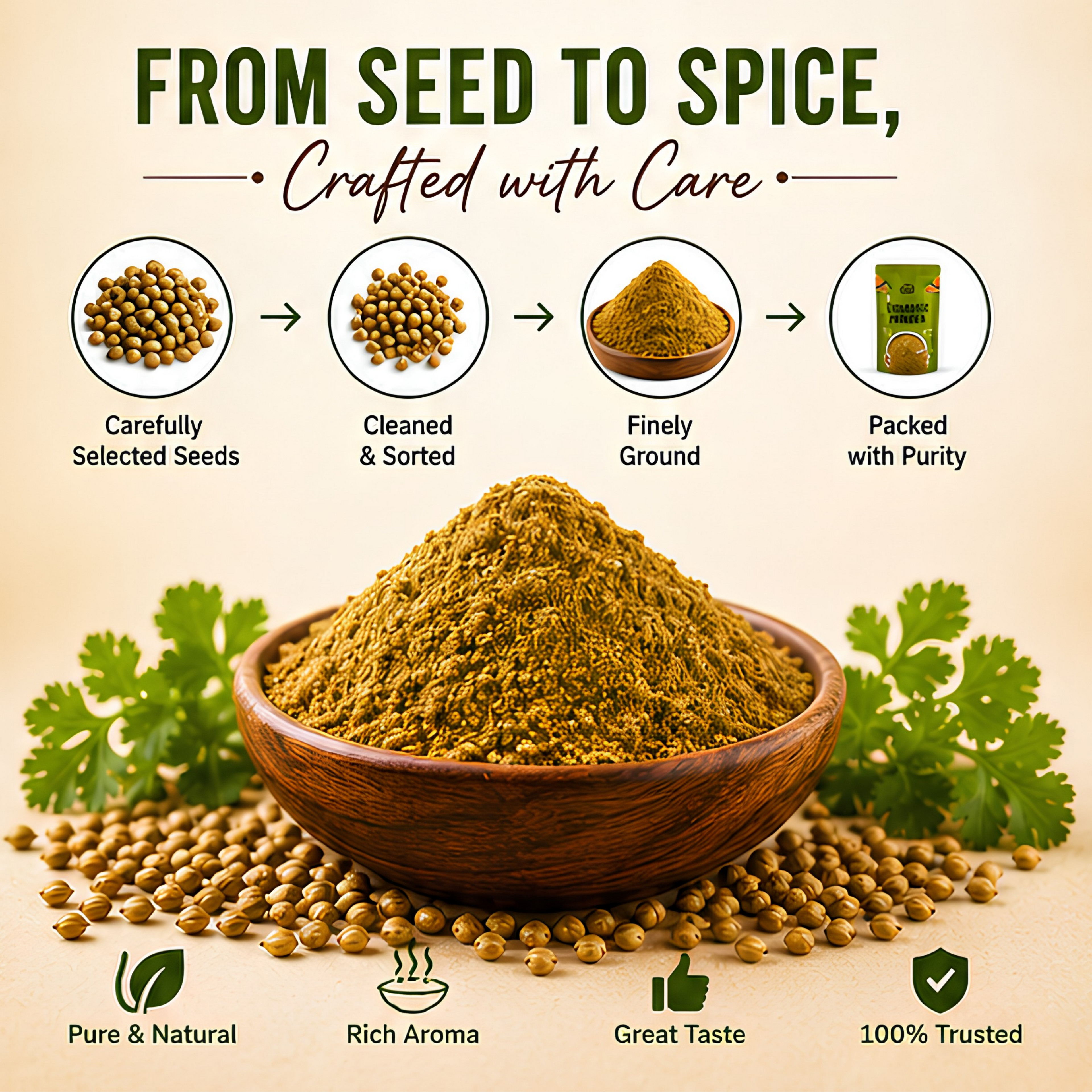 Dhaniya (Coriander) Powder